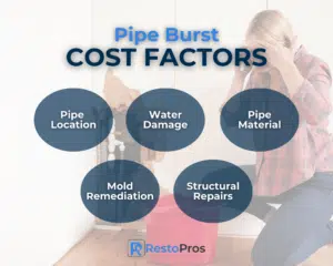 infographic showing the costs of a pipe bursting