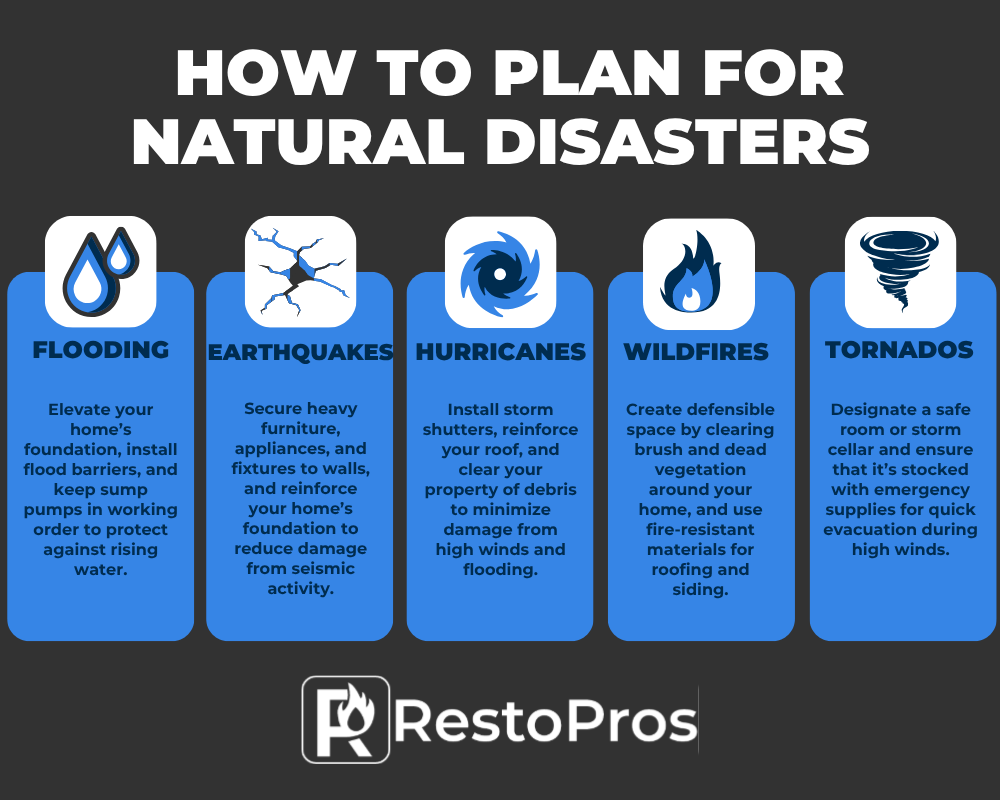 how to prepare for natural disasters 