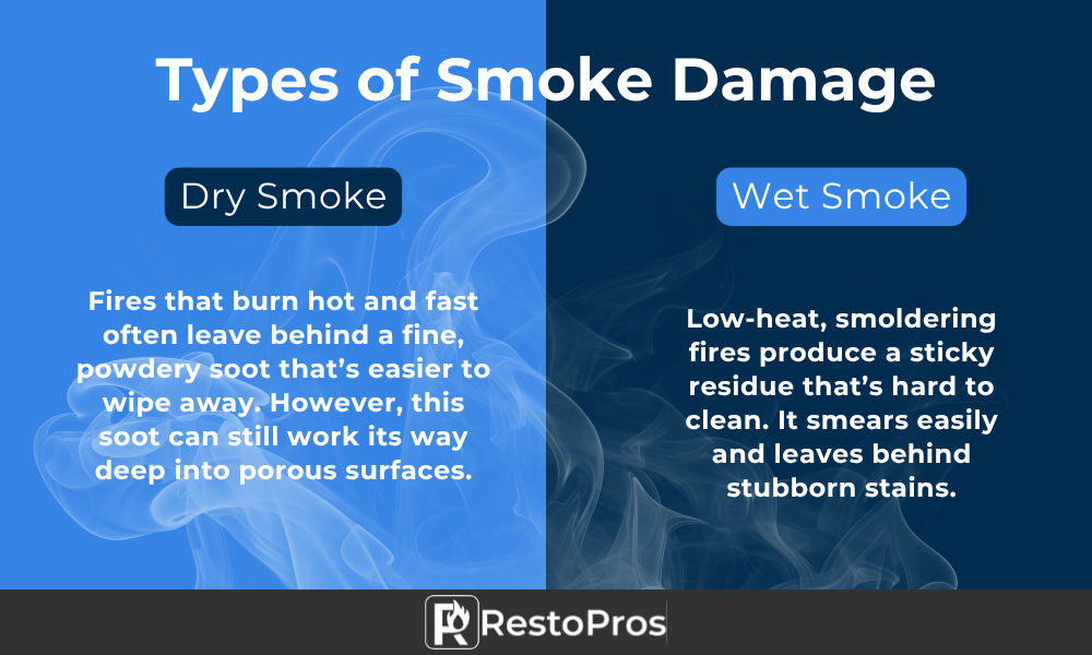 An infographic by RestoPros outlining wet smoke vs dry smoke.