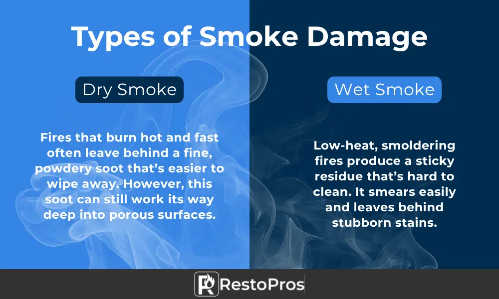 An infographic by RestoPros outlining wet smoke vs dry smoke.