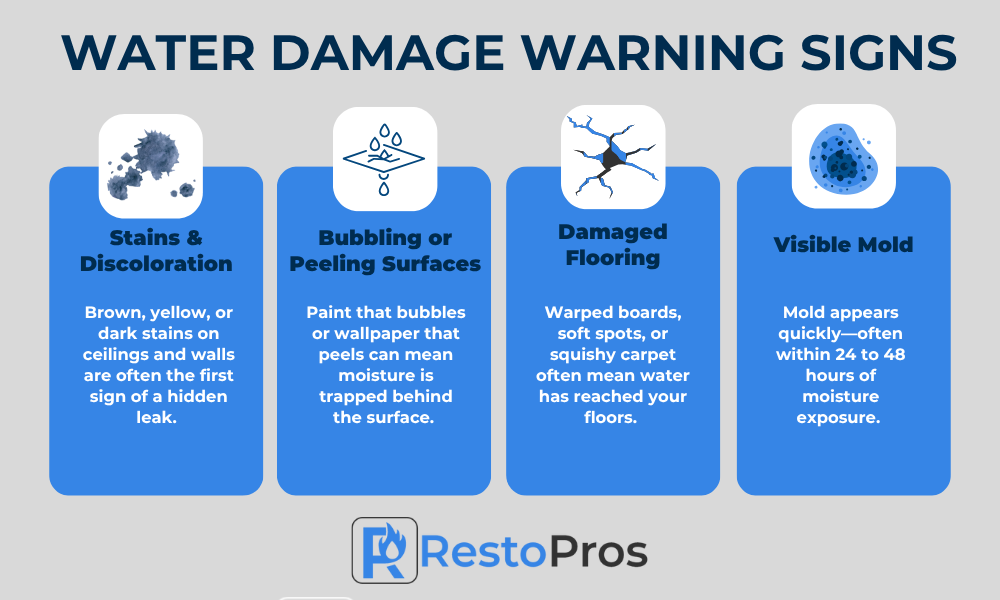 An infographic by RestoPros outlining the warning signs of water damage