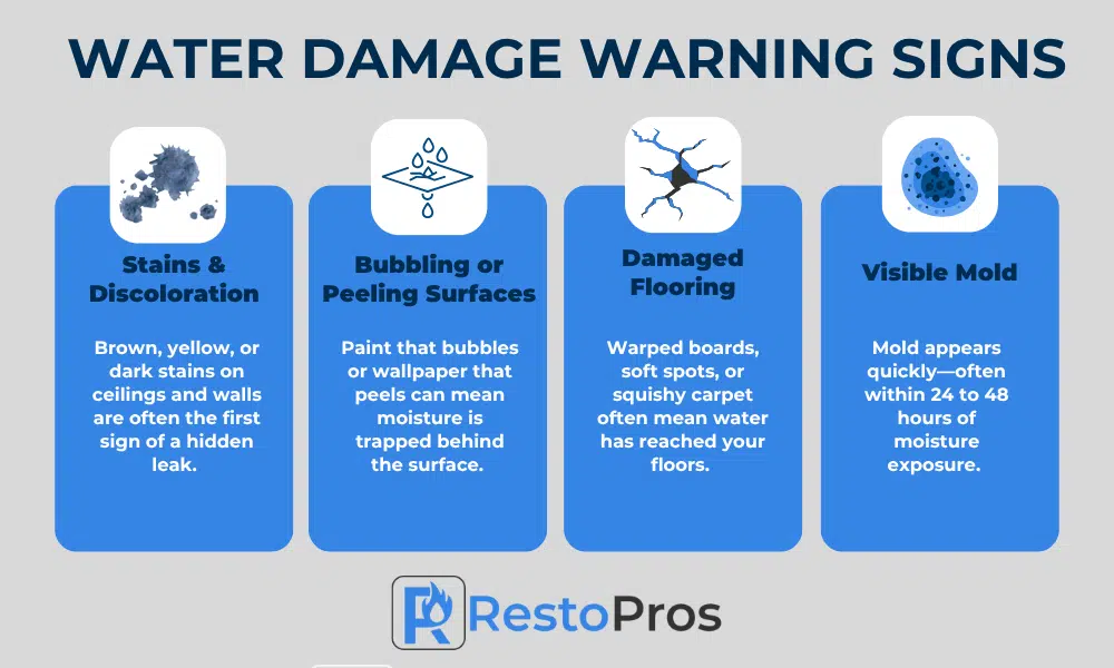 An infographic by RestoPros outlining the warning signs of water damage