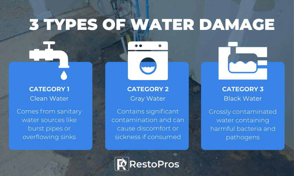 what is water damamge restoration blog infographic 2