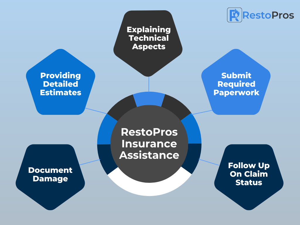 sewage backup cleanup cost