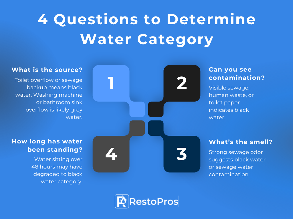 grey water vs black water