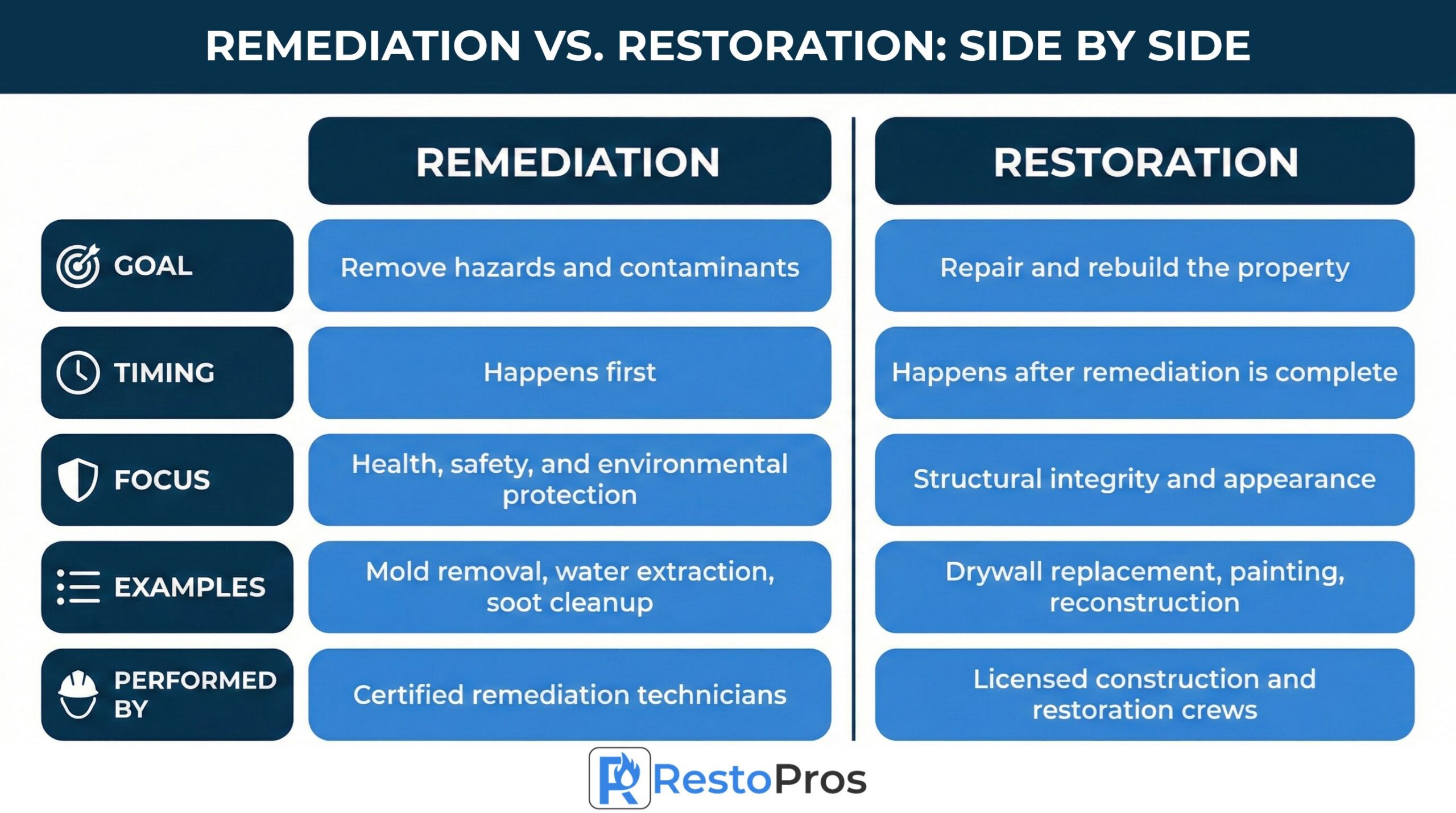 Infographic: Remediation vs. Restoration