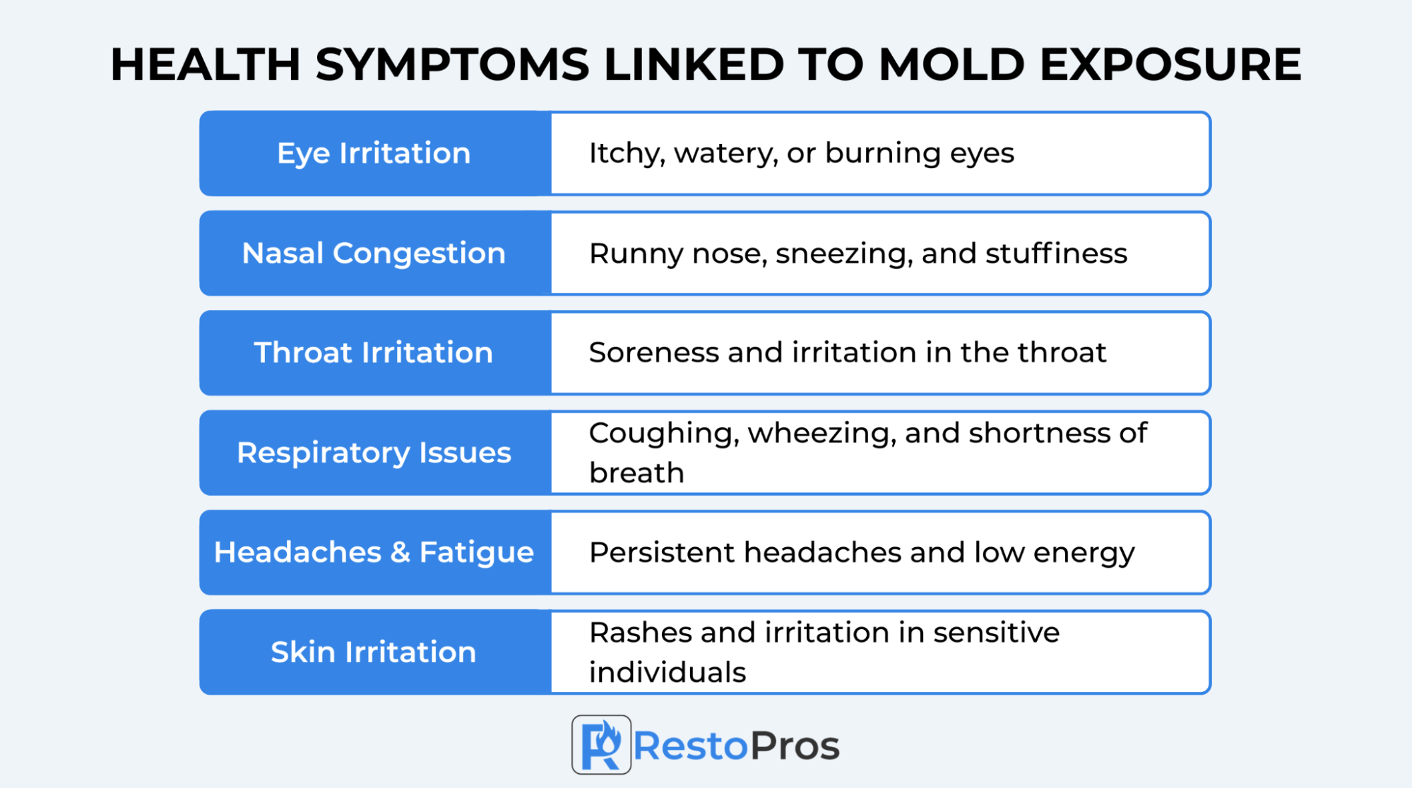 Infographic: Health Symptoms Linked to Mold Exposure